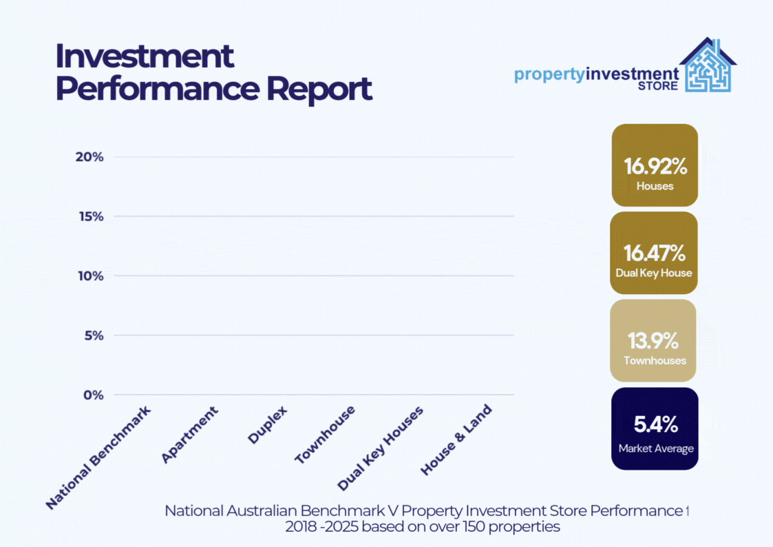 PIStore Report PIStore Report